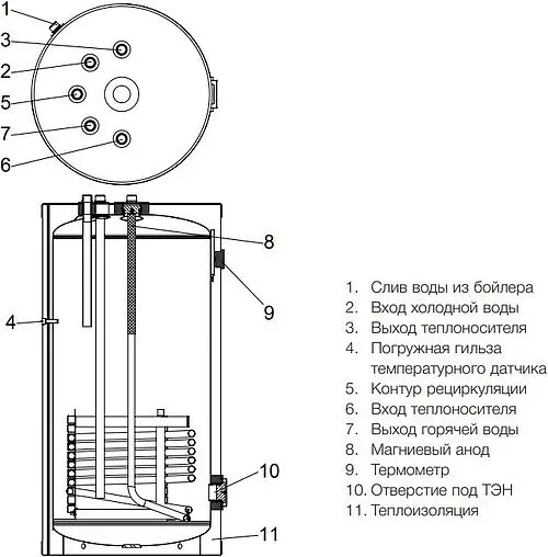 Бойлер косвенного нагрева с возможностью установки ТЭНа Royal Thermo AQUATEC INOX-T 150 (30 кВт) RTWX-T 150