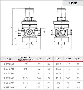 Редуктор давления поршневой ¾&quot; Giacomini R153PX004, 2