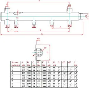 Коллектор распределительный концевой 7 отводов 1&quot;н x ½&quot;н Ду 50мм Valtec VTc.510.BS.50060407, 2