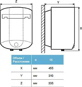 Водонагреватель накопительный электрический Thermex Blitz IBL 15 O 151034, 3