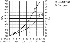 Смеситель на борт ванны на 4 отверстия Hansgrohe Vernis Shape чёрный матовый 71459670 Смеситель на борт ванны на 4 отверстия Hansgrohe Vernis Shape чёрный матовый 71459670, 3