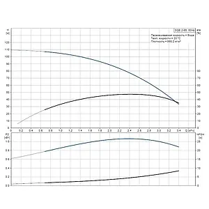 Насос скважинный центробежный 3" Grundfos SQЕ 2-85 96510153 Насос скважинный центробежный 3" Grundfos SQЕ 2-85 96510153, 2