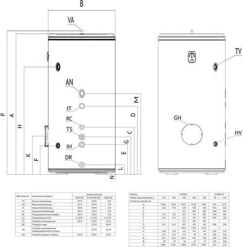 Бойлер косвенного нагрева с возможностью установки ТЭНа Uni-fitt STINOX F 300 (40 кВт) 805F0030