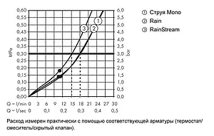 Лейка верхнего душа с настенным креплением Hansgrohe Rainmaker Select 460 3jet белое стекло/хром 24007400, 4