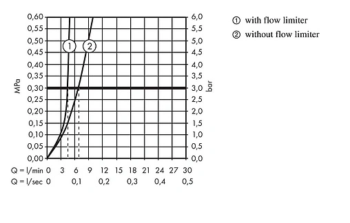 Смеситель для раковины Hansgrohe Metropol Classic 160 хром/золото 31302090