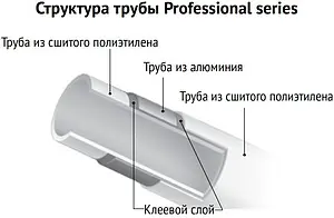 Труба металлопластиковая Uni-fitt Professional series 16 x 2.0 мм PE-Xc/AL/PE-Xb бухта 200м 551P1620 Труба металлопластиковая Uni-fitt Professional series 16 x 2.0 мм PE-Xc/AL/PE-Xb бухта 200м 551P1620, 3
