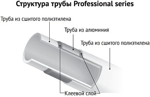 Труба металлопластиковая Uni-Fitt Professional series 16 x 2.0мм PE-Xc/AL/PE-Xb 551P1620
