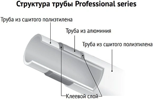 Труба металлопластиковая Uni-fitt Professional series 16 x 2.0 мм PE-Xc/AL/PE-Xb бухта 200м 551P1620