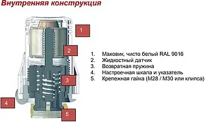 Головка термостатическая M28x1.5 Comap Senso белый R100000 Головка термостатическая M28x1.5 Comap Senso белый R100000, 3