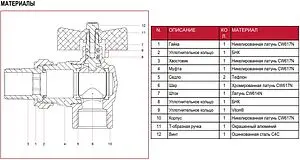 Кран шаровый с американкой угловой ¾"в x ¾"н Itap Ideal 2980034 Кран шаровый с американкой угловой ¾"в x ¾"н Itap Ideal 2980034, 3