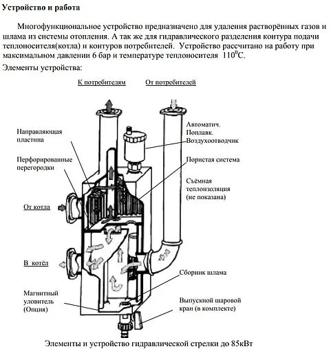 Гидрострелка 3 м³/час до 85 кВт 1½&quot;нг x 2&quot;нг Meibes M66391.3RU