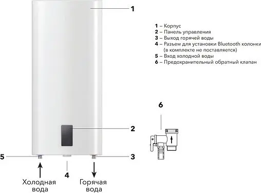 Водонагреватель накопительный электрический Electrolux EWH 100 SmartInverter PRO Водонагреватель накопительный электрический Electrolux EWH 100 SmartInverter PRO