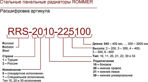 Радиатор стальной панельный ROMMER Compact тип 11 500 x 2500 мм RRS-2010-115250