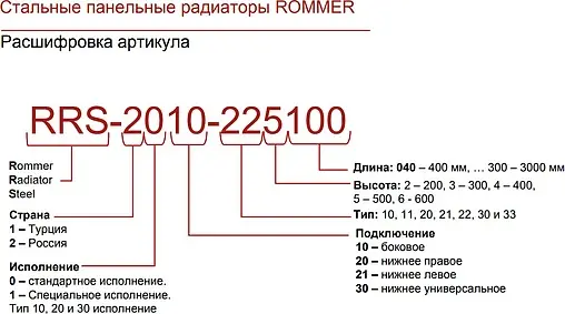 Радиатор стальной панельный ROMMER Compact тип 33 200 x 1900 мм RRS-2010-332190