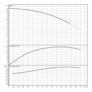 Насос скважинный центробежный 4" Wilo Sub TWU 4.02-10-C DM 6046687 Насос скважинный центробежный 4" Wilo Sub TWU 4.02-10-C DM 6046687, 3