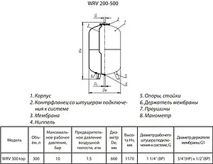 Расширительный бак Wester 300л 10 бар WRV 300 top Расширительный бак Wester 300л 10 бар WRV 300 top, 2