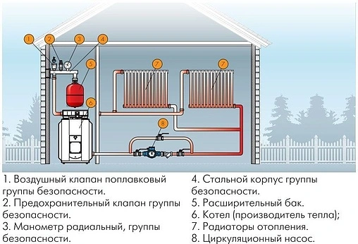 Расширительный бак Джилекс 14 П 5 бар 7815