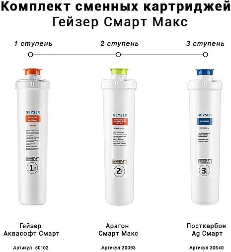 Комплект сменных картриджей Гейзер Смарт Макс 50102