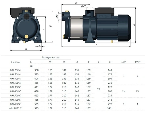 Насос поверхностный Unipump МН 400 С 29462