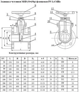 Задвижка с обрезиненным клином фланцевая Ду50 Ру16 30ч39р (Г), 2