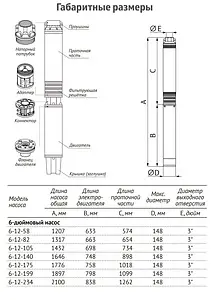 Насос скважинный центробежный 6" Unipump ЭЦВ 6-12-105 52876 Насос скважинный центробежный 6" Unipump ЭЦВ 6-12-105 52876, 5
