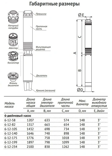 Насос скважинный центробежный 6&quot; Unipump ЭЦВ 6-12-105 52876