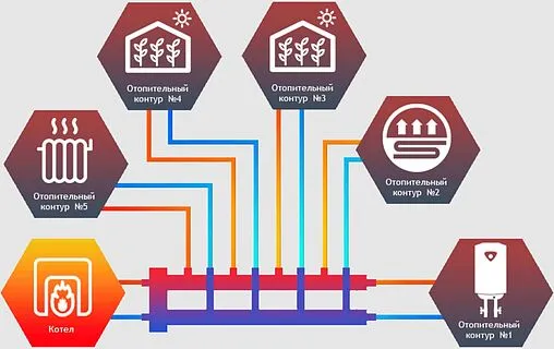 Распределительный коллектор 5 контуров с гидрострелкой 1¼&quot;н x 1&quot;н Север-R-М4+1 1945089