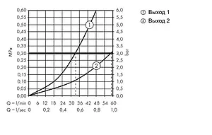 Термостат с отдельным выводом для ручного душа Hansgrohe ShowerSelect Glass Highflow белый/хром 15735400, 5