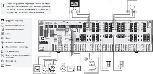 Проводная распределительная коробка 10 зон НЗ 24В TECEfloor Standard plus 24 77430033