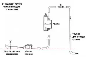 Насос для откачивания конденсата SFA Sanicondens Clim mini S Насос для откачивания конденсата SFA Sanicondens Clim mini S, 3