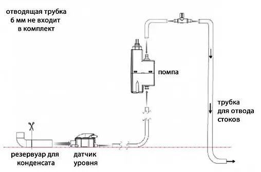 Насос для откачивания конденсата SFA Sanicondens Clim mini S