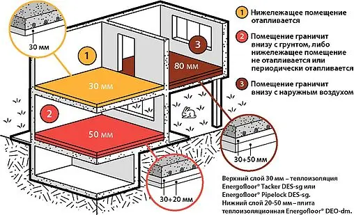 Мат для теплого пола 1000x30мм x 3,2м Energoflex Energofloor Tacker AL 30/1,0-3,2 DES-sg EFRM3013/2TKRAL