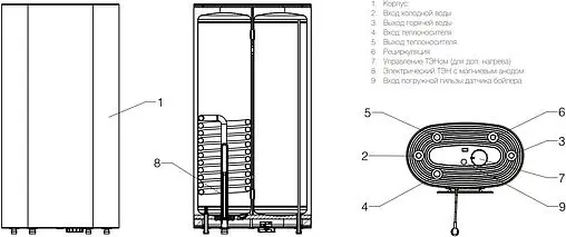 Бойлер комбинированного нагрева Royal Thermo AQUATEC INOX-F 80 (20 кВт) RTWX-F 80