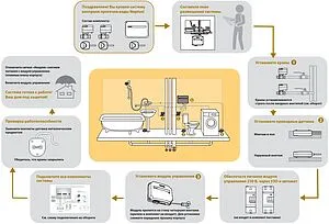 Система защиты от протечек Neptun Bugatti Base Light ½&quot; 100035511900, 3
