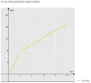 Смеситель для душа Nobili Nobi хром NB84130CR Смеситель для душа Nobili Nobi хром NB84130CR, 3