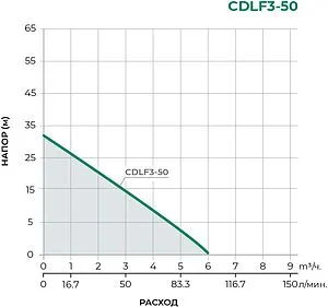 Насос поверхностный Pumpman CDLF3-50 Насос поверхностный Pumpman CDLF3-50, 2