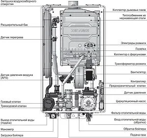 Настенный газовый котел одноконтурный турбированный 24кВт Navien Deluxe One 24K PNGB3500024L003 Настенный газовый котел одноконтурный турбированный 24кВт Navien Deluxe One 24K PNGB3500024L003, 4