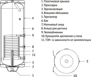 Бойлер комбинированного нагрева Uni-fitt INDIRECT WRE 150 (27 кВт) 800R0215, 3