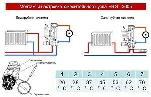 Узел насосно-смесительный с насосом Wilo Star RS 25/6 WATTS FRG3005F 10014993, 2
