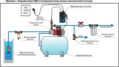 Реле давления воды с плавным пуском и выносным датчиком 4-20 мА Extra Акваконтроль РДЭ-Мастер-Ст-2.5-ПП 1831121100