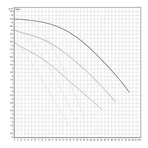 Насос циркуляционный Wilo TOP-SD 40/15-DM 2165556 Насос циркуляционный Wilo TOP-SD 40/15-DM 2165556, 3