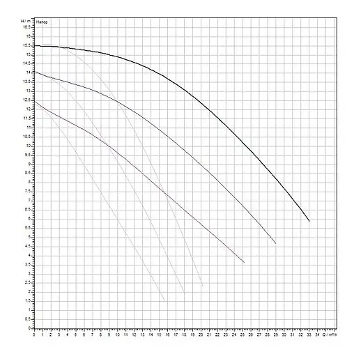 Насос циркуляционный Wilo TOP-SD 40/15-DM 2165556