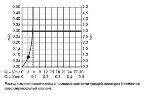 Душевая стойка Hansgrohe Crometta 85 Mono Green 1jet 65см хром 27652000 Душевая стойка Hansgrohe Crometta 85 Mono Green 1jet 65см хром 27652000, 3