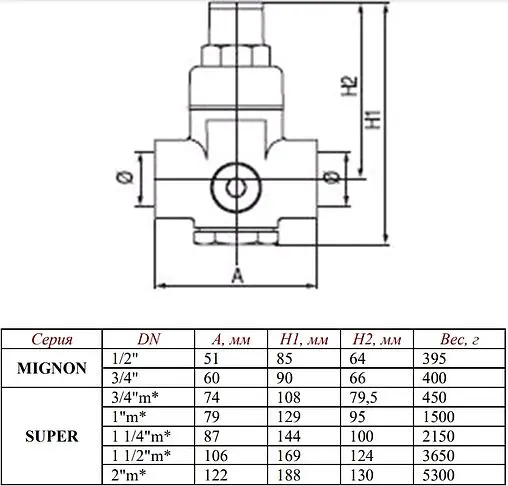 Редуктор давления поршневой 2&quot; Valtec Super VT.087.N.0945