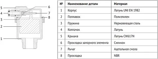 Воздухоотводчик автоматический ½&quot;н Uni-fitt 231N2000