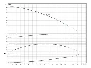 Станция автоматического водоснабжения Wilo HiMulti 3 C 1-44 2543607 Станция автоматического водоснабжения Wilo HiMulti 3 C 1-44 2543607, 4