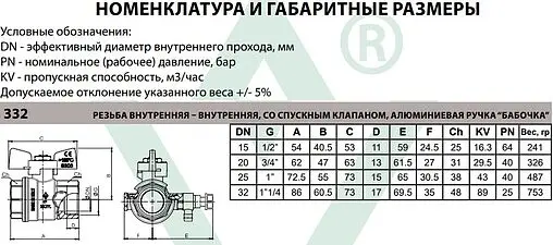 Кран шаровый 1&quot;в x 1&quot;в Bugatti Oregon 03320017
