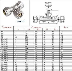 Тройник компрессионный соединительный 32мм Valtec VTm.331.N.323232, 2