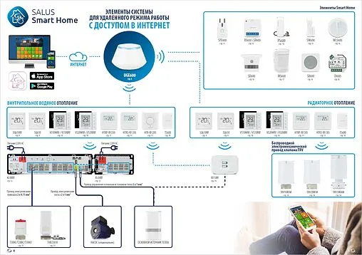 Беспроводной комнатный терморегулятор ZigBee Salus SMART HOME белый HTR-RF(20)