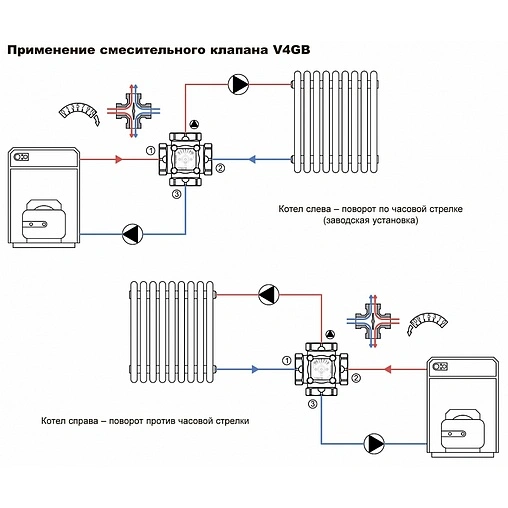 Четырехходовой смесительный клапан 1¼&quot; Kvs 15.0 WATTS V4GB 10028005